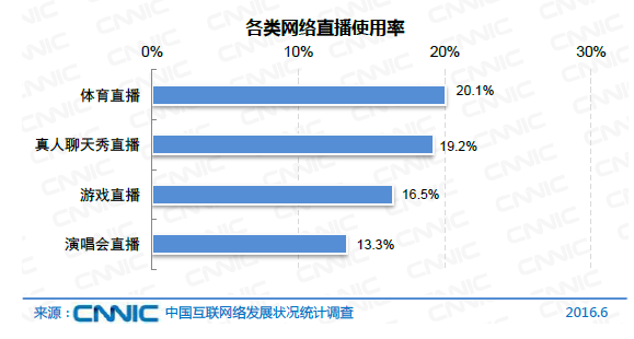 玩很大娛樂城