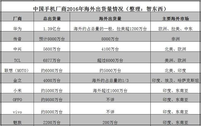 玩很大娛樂城