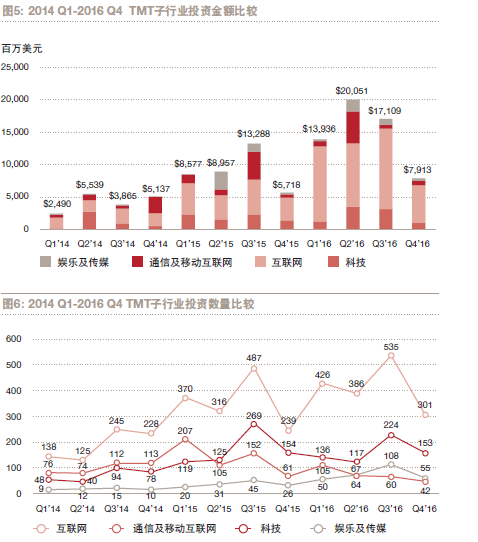 玩很大娛樂城