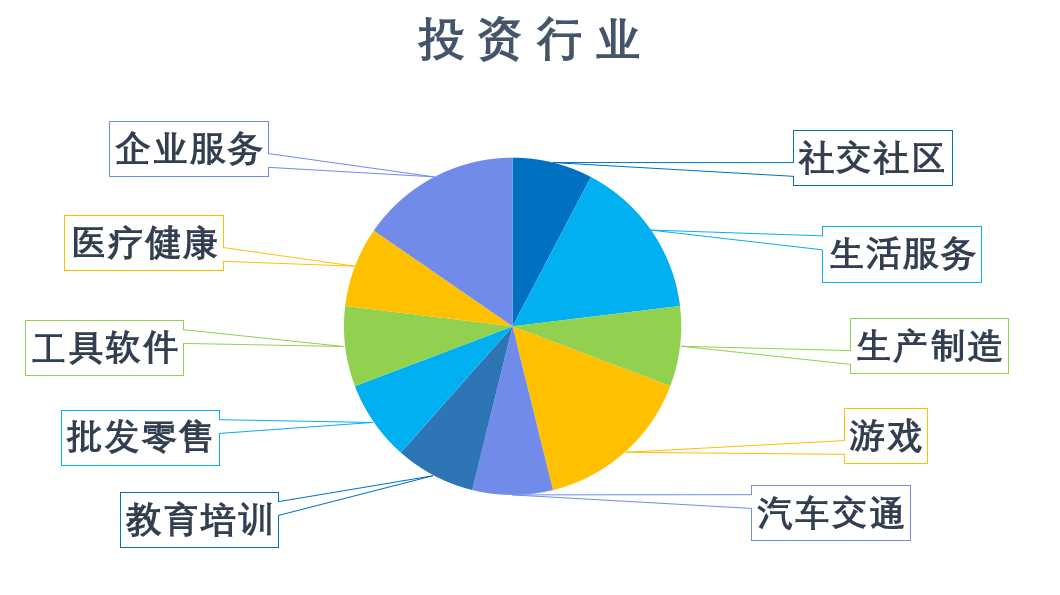 玩很大娛樂城