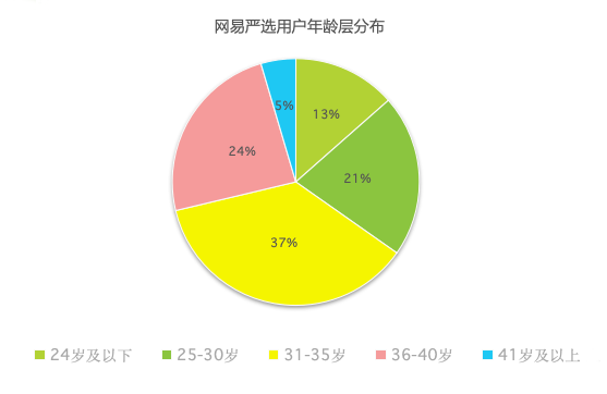 玩很大娛樂城